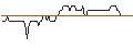Gráfico intradía de UNLIMITED TURBO SHORT - CONAGRA BRANDS