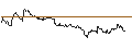 Intraday-grafiek van TURBO UNLIMITED SHORT- OPTIONSSCHEIN OHNE STOPP-LOSS-LEVEL - SWISS LIFE HLDG