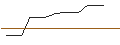 Intraday Chart für PUT/O`REILLY AUTO/900/0.01/19.07.24