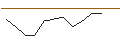 Intraday Chart für JP MORGAN/PUT/NEW ORIENTAL EDUCATION & TECH. ADR/60/0.1/16.01.26
