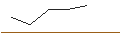 Intraday-grafiek van MORGAN STANLEY PLC/PUT/ROSS STORES/150/0.1/19.09.25
