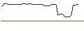 Intraday Chart für ENDLOS-TURBO PUT - MEDIGENE