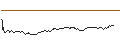 Intraday chart for TURBO WARRANT SHORT - ERAMET
