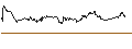 Intraday Chart für TURBO BULL OPEN END - PIAGGIO