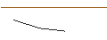 Intraday Chart für DISCOUNT OPTIONSSCHEIN - DANONE