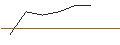 Intraday-grafiek van MORGAN STANLEY PLC/PUT/ROSS STORES/150/0.1/17.01.25