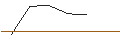 Intraday Chart für MORGAN STANLEY PLC/PUT/AUTOZONE/3000/0.01/21.03.25