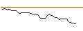 Intraday Chart für MORGAN STANLEY PLC/PUT/COHERENT/75/0.1/21.03.25