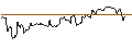 Intraday Chart für TURBO UNLIMITED LONG- OPTIONSSCHEIN OHNE STOPP-LOSS-LEVEL - LIGHT & WONDER