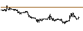 Intraday Chart für Euro / Mexican Peso (EUR/MXN)