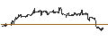 Intraday Chart für SPRINTER LONG - SILVER