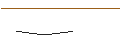 Intraday Chart für FAKTOR-OPTIONSSCHEIN - CATERPILLAR