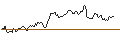 Intraday Chart für UNLIMITED TURBO LONG - WALMART