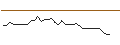 Intraday Chart für OPEN END TURBO PUT-OPTIONSSCHEIN MIT SL - HANG SENG