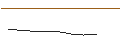 Intraday Chart für FAKTOR-OPTIONSSCHEIN - FIRST SOLAR