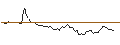 Intraday Chart für MINI FUTURE LONG - AMGEN