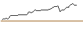 Intraday Chart für FAKTOR-OPTIONSSCHEIN - APPLE