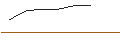 Intraday Chart für FAKTOR-OPTIONSSCHEIN - PLATINUM