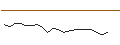 Graphique intraday de TURBO UNLIMITED LONG- OPTIONSSCHEIN OHNE STOPP-LOSS-LEVEL - SANOFI