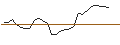Intraday-grafiek van TURBO UNLIMITED LONG- OPTIONSSCHEIN OHNE STOPP-LOSS-LEVEL - MDAX