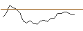 Gráfico intradía de TURBO UNLIMITED SHORT- OPTIONSSCHEIN OHNE STOPP-LOSS-LEVEL - EUR/NOK