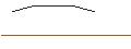 Intraday Chart für MINI FUTURE LONG - ENCAVIS