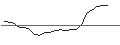 Intraday-grafiek van OPEN END TURBO CALL-OPTIONSSCHEIN MIT SL - RHEINMETALL