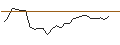 Intraday-grafiek van TURBO UNLIMITED SHORT- OPTIONSSCHEIN OHNE STOPP-LOSS-LEVEL - EUR/NOK