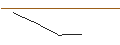 Gráfico intradía de OPEN END TURBO LONG - THERMO FISHER SCIENTIFIC