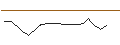 Intraday-grafiek van TURBO UNLIMITED LONG- OPTIONSSCHEIN OHNE STOPP-LOSS-LEVEL - PANDORA