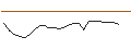 Intraday Chart für OPEN END TURBO CALL-OPTIONSSCHEIN MIT SL - STELLANTIS
