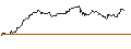 Intraday Chart für FAKTOR-OPTIONSSCHEIN - NORDEX
