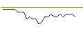 Intraday-grafiek van OPEN END TURBO CALL-OPTIONSSCHEIN MIT SL - STARBUCKS