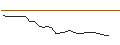 Intraday Chart für OPEN END TURBO CALL-OPTIONSSCHEIN MIT SL - DANAHER