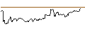 Intraday Chart für UNLIMITED TURBO LONG - AGEAS/NV
