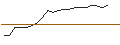 Intraday Chart für OPEN END TURBO CALL-OPTIONSSCHEIN MIT SL - WACKER CHEMIE