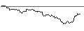 Gráfico intradía de UNLIMITED TURBO SHORT - GOLD