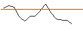 Intraday-grafiek van LVMH MOET HENNESSY LOUIS V (MC6) - ELP/C6