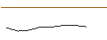 Intraday Chart für OPEN END-TURBO-OPTIONSSCHEIN - SIXT SE