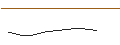 Intraday Chart für OPEN END-TURBO-OPTIONSSCHEIN - SIXT SE