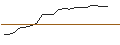 Intraday-grafiek van OPEN END TURBO CALL-OPTIONSSCHEIN MIT SL - WACKER CHEMIE