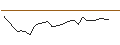 Intraday-grafiek van TURBO UNLIMITED LONG- OPTIONSSCHEIN OHNE STOPP-LOSS-LEVEL - STELLANTIS