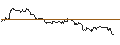 Intraday Chart für OPEN END TURBO CALL-OPTIONSSCHEIN MIT SL - THYSSENKRUPP AG