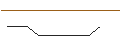 Intraday Chart für OPEN END-TURBO-OPTIONSSCHEIN - SIEMENS