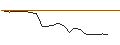 Intraday-grafiek van OPEN END TURBO CALL-OPTIONSSCHEIN MIT SL - ABBVIE