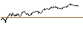 Gráfico intradía de UNLIMITED TURBO LONG - KINEPOLIS GROUP
