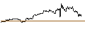 Gráfico intradía de MINI FUTURE LONG - MORGAN STANLEY