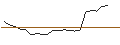 Gráfico intradía de OPEN END TURBO BULL - RHEINMETALL