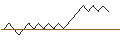 Intraday Chart für LONG MINI FUTURE WARRANT - ABN AMROGDS