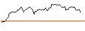 Intraday Chart für OPEN END TURBO LONG - DEUTSCHE POST